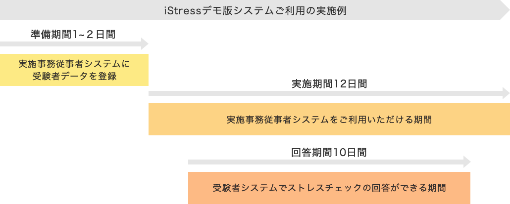 iStressシステムご利用の実施例